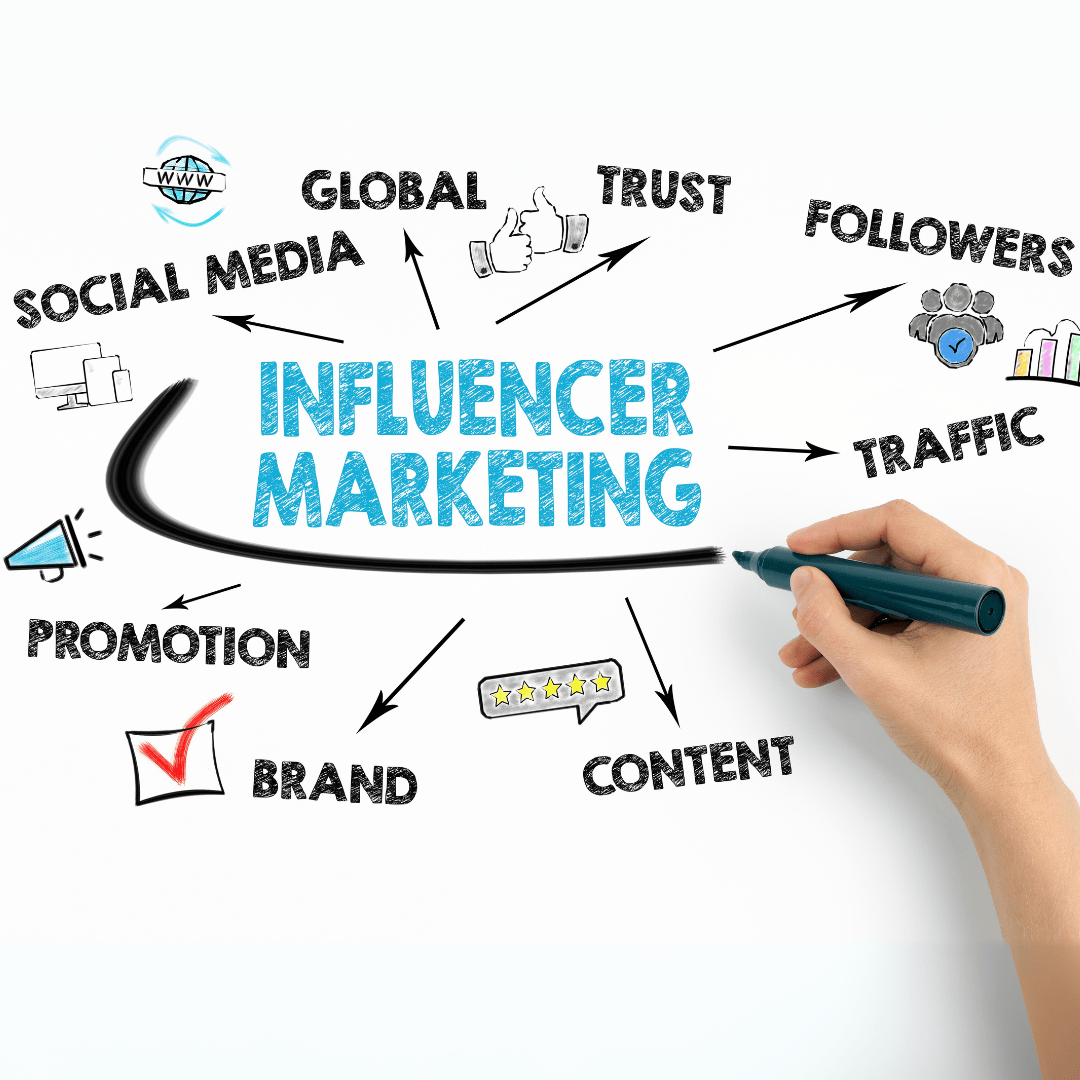 influencer marketing