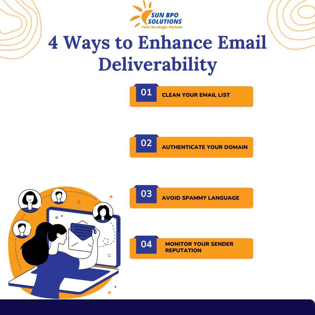 Cover page of social media post for email Deliverability