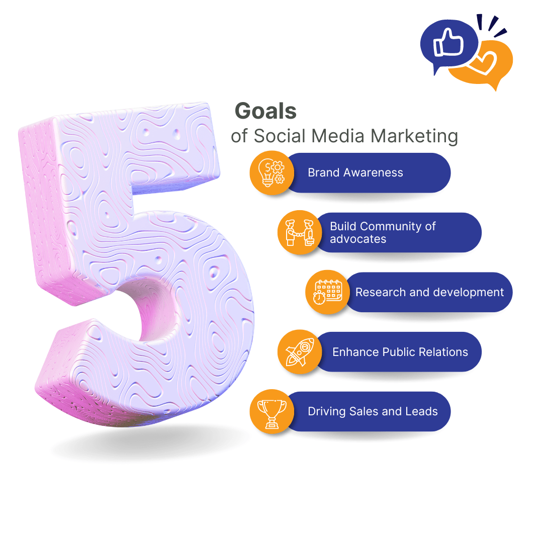 Interactive Social Media Polls &Amp; Quizzes: The New Customer Research Tool Every Brand Needs 1 Interactive Social Media Polls & Quizzes,Social Media goals- Social Media Management Analytical Tools