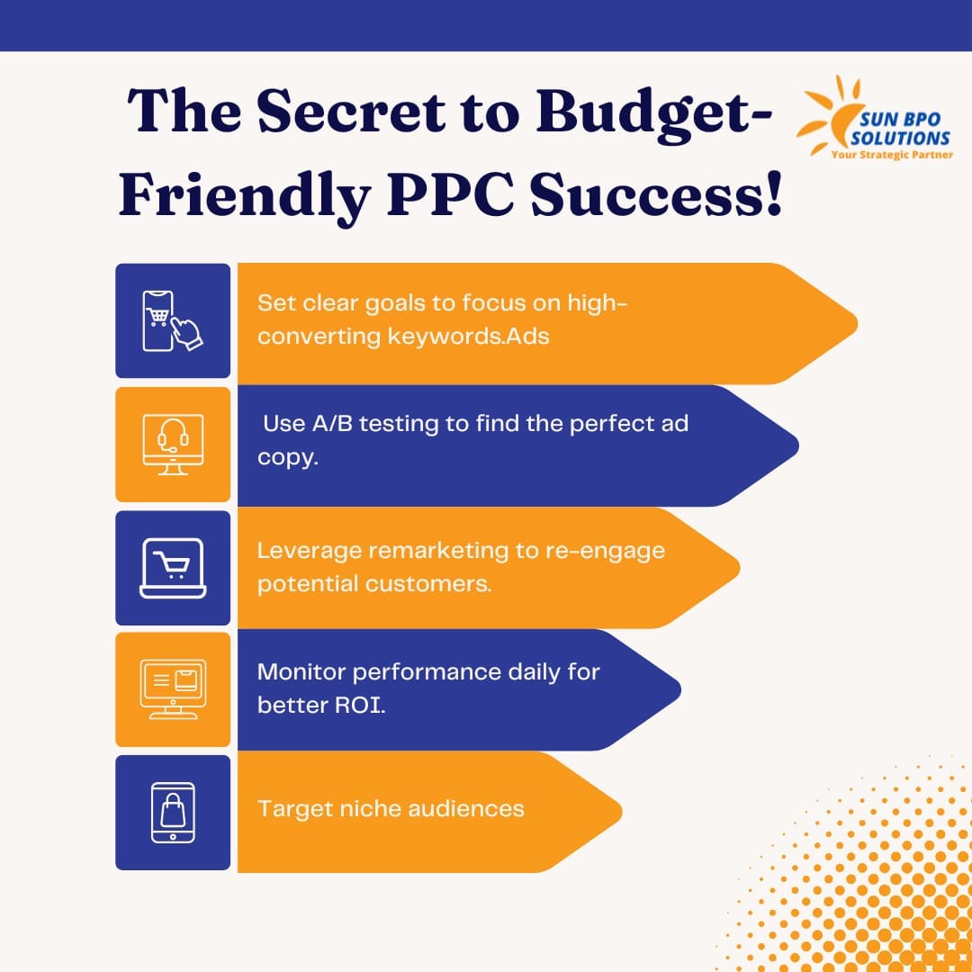 Smart Pay-Per-Click Campaigns: Budget-Friendly Strategies for High ROI
