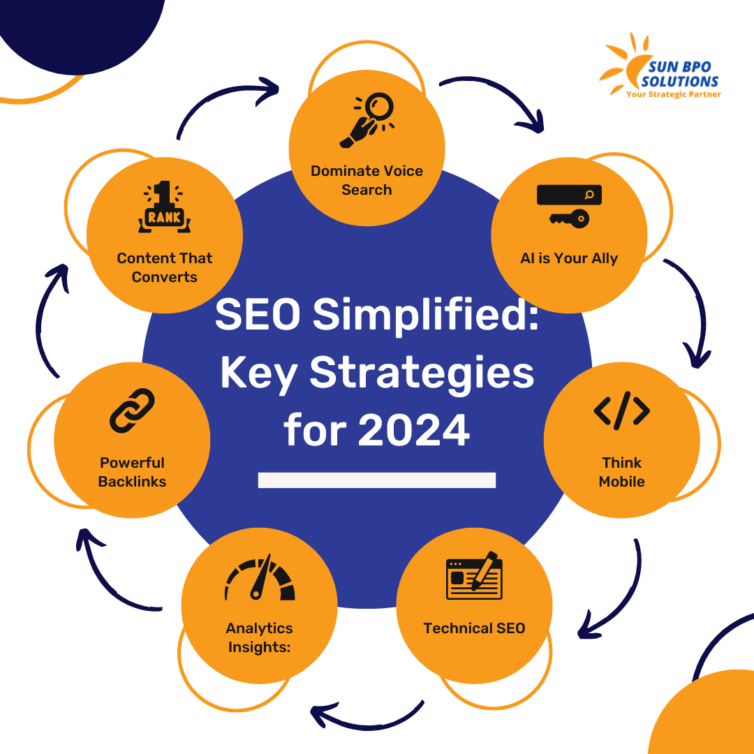 How To Conduct A Technical Seo Audit Like A Pro: A Complete Guide For 2025 1 how-to-conduct-technical-seo-audit-guide,"Google’s Helpful Content Update: Proven SEO Strategies for 2025 Success"