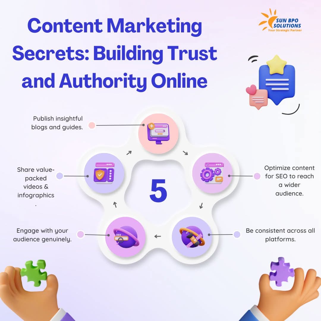 Content Overload Problem: Best Content Marketing Strategies,Revolutionizing Content: AI in Content Creation for 2025