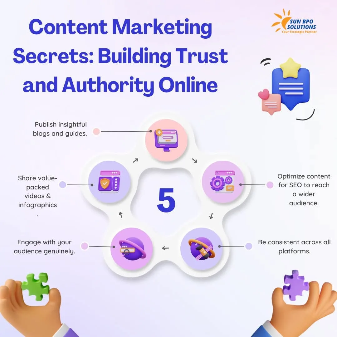 Content Overload Problem: Best Content Marketing Strategies,Revolutionizing Content: AI in Content Creation for 2025