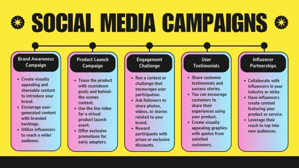 Mastering Social Media Campaigns: Strategies That Drive Real Results