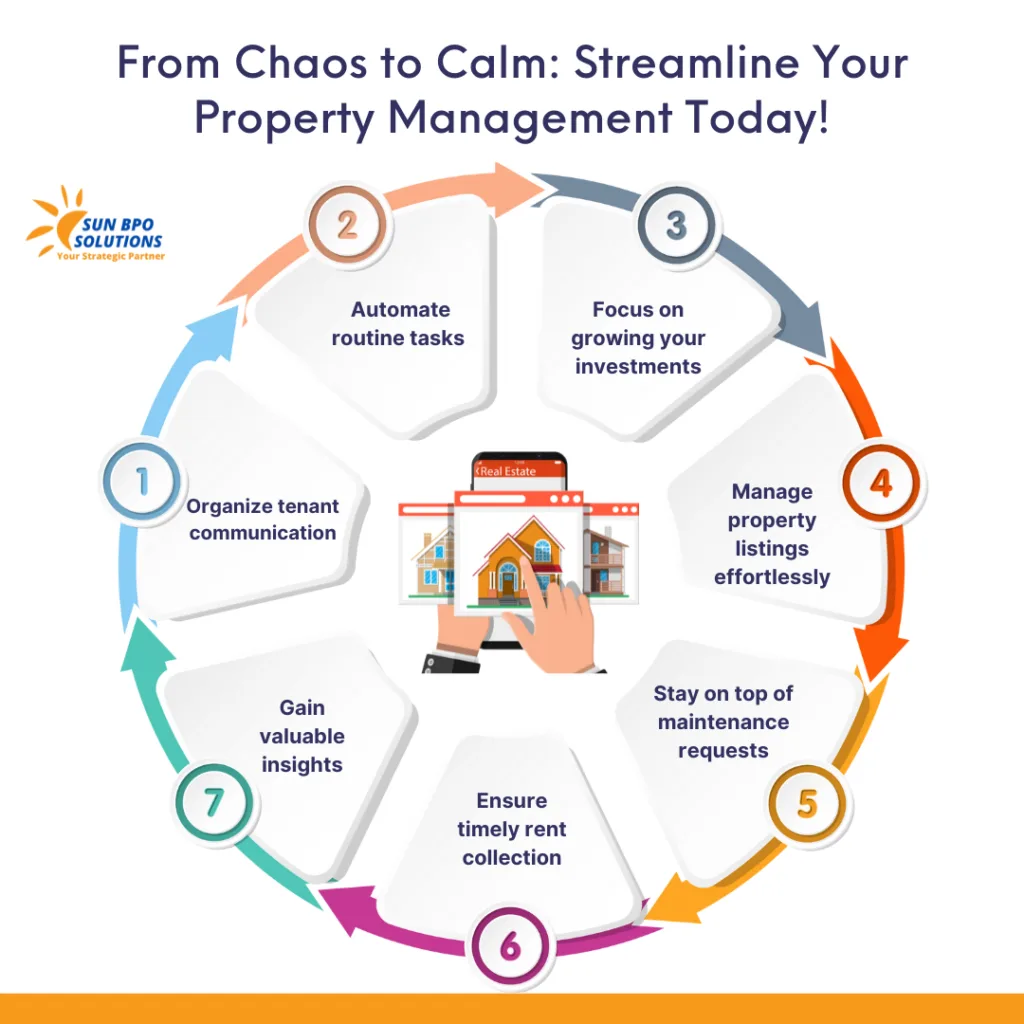 Managing Multiple Properties Made Easy: Virtual Property Management Tools To Use 1 Managing multiple properties is now easier than ever with virtual property management tools.