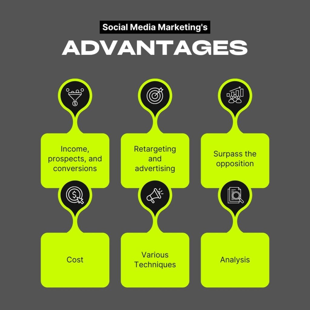 Effective social media strategy for business growth, including retargeting and remarketing techniques