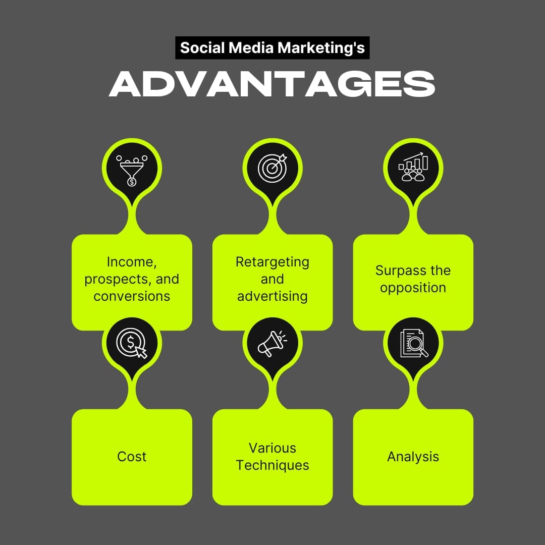 Unlocking The Power Of Social Media For High-Impact Lead Generation In 2025 1 social media lead generation,Effective social media strategy for business growth, including retargeting and remarketing techniques