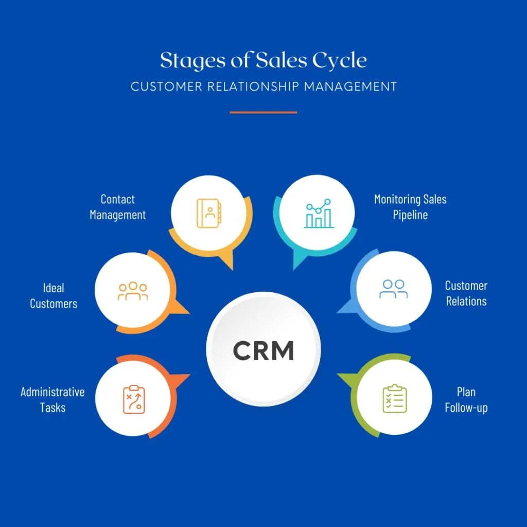 How Crm Systems Help Streamline Admin Workflows &Amp; Client Management 1 Customer Relationship Management Platform: The Ultimate Tool