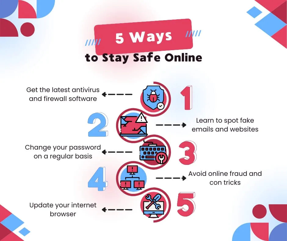 Fraud Prevention In E-Commerce: Strategies For Secure Online Transactions 1 Fraud in E-commerce: How to Secure Online Transactions