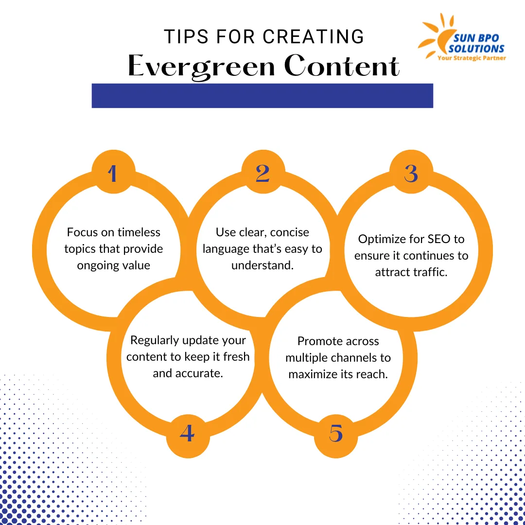 Evergreen Brilliance: How To Create Content That Drives Traffic For Years 1 Create Evergreen Content That Ranks and Drives Long-Term Traffic