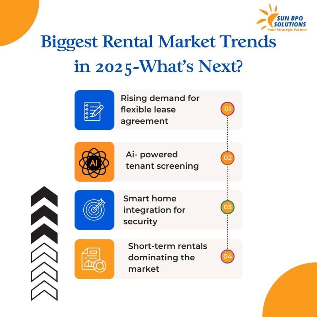 Rental Property Maintenance Guide,Property Management CRM: How to Use CRM Software for Better Tenant