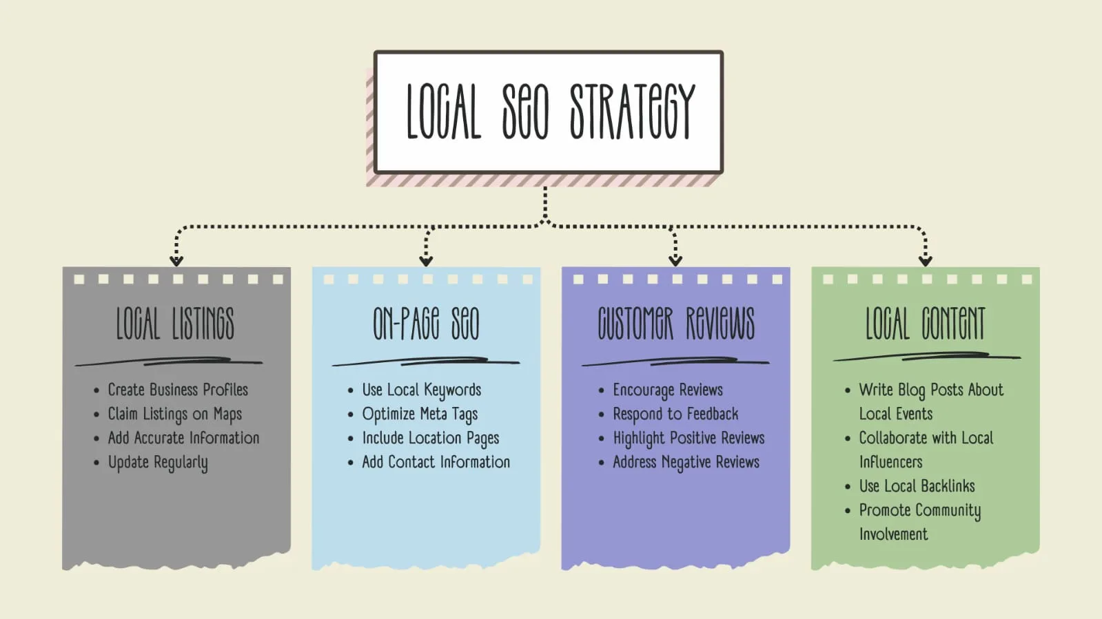 Local Seo For National Brands: Master Geo-Targeting Without Losing Brand Consistency 1 Local SEO for business strategy for national brands showing geo-targeting techniques