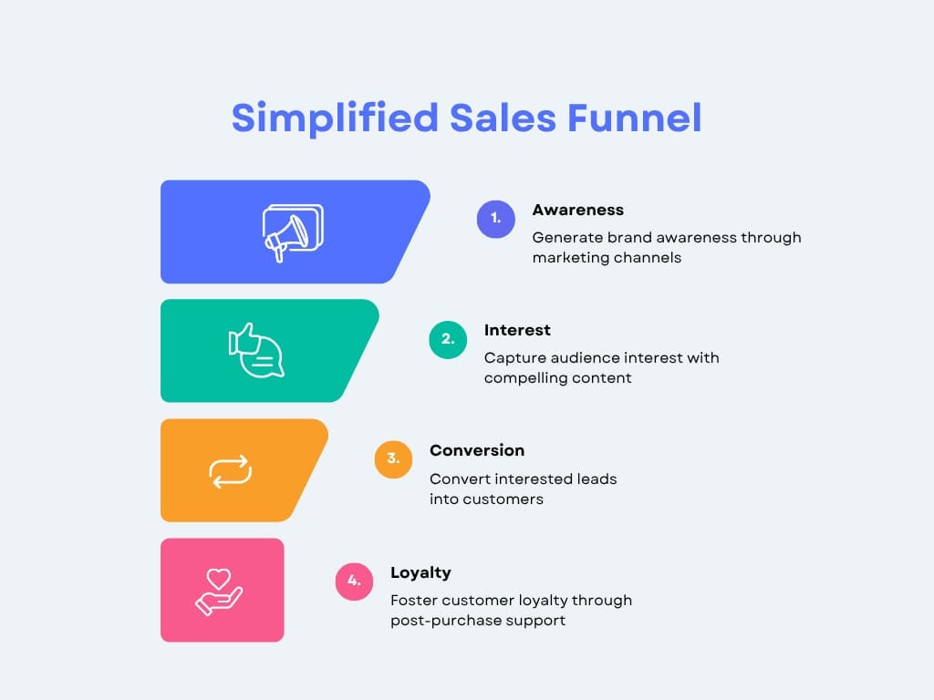 Social Media Funnels In 2025: Turn Followers Into Paying Clients With Strategic Sales Funnels 1 Social Media Funnels to Turn Followers Into Paying Clients