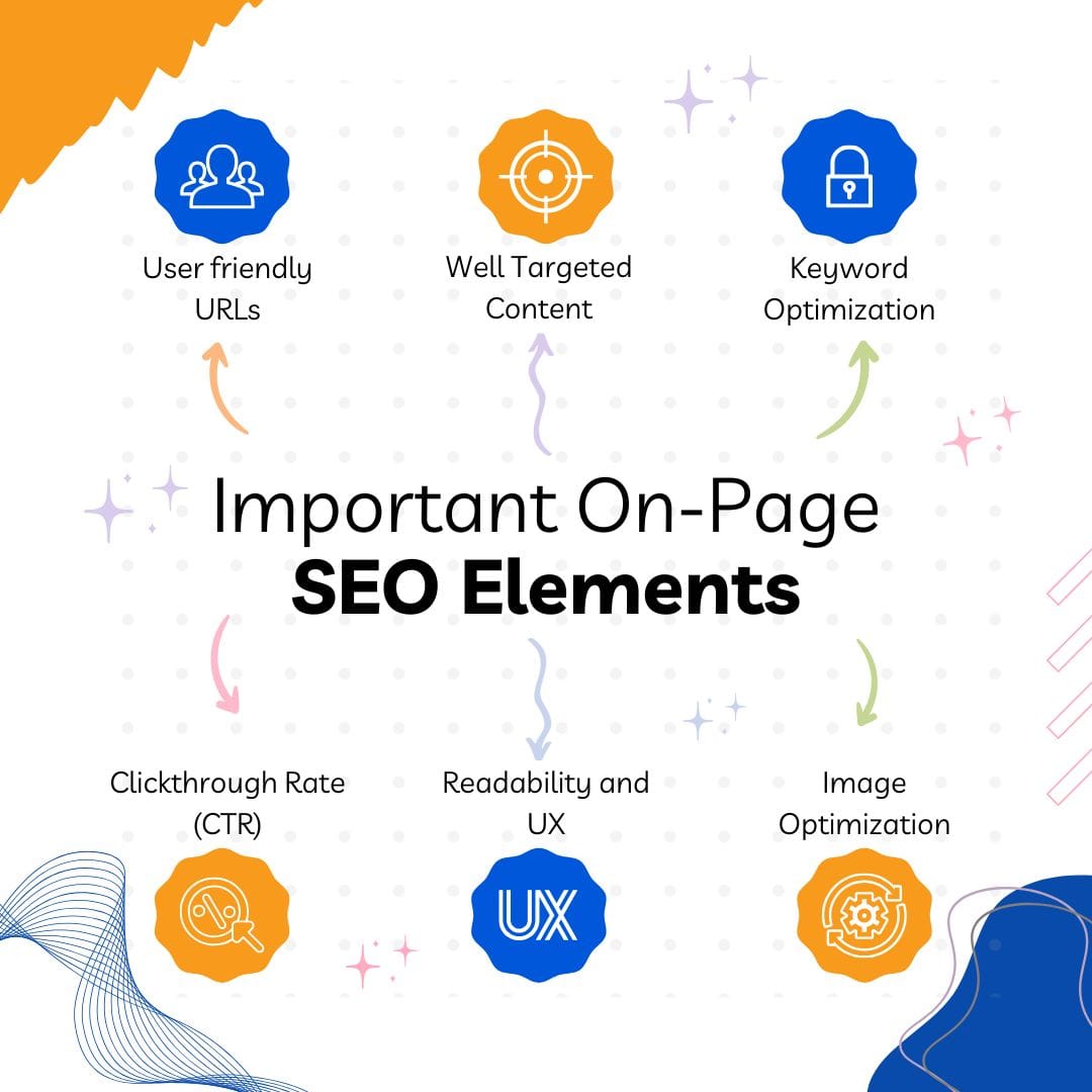 Top 5 Link Building Techniques That Are Actually Worth Your Time In 2025 1 5 Link Building Techniques, Website On-Page SEO Tips to Improve Rankings