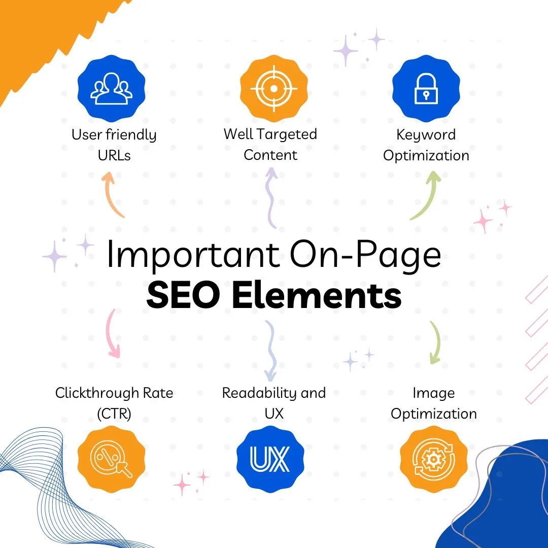 Website On-Page SEO Tips to Improve Rankings 