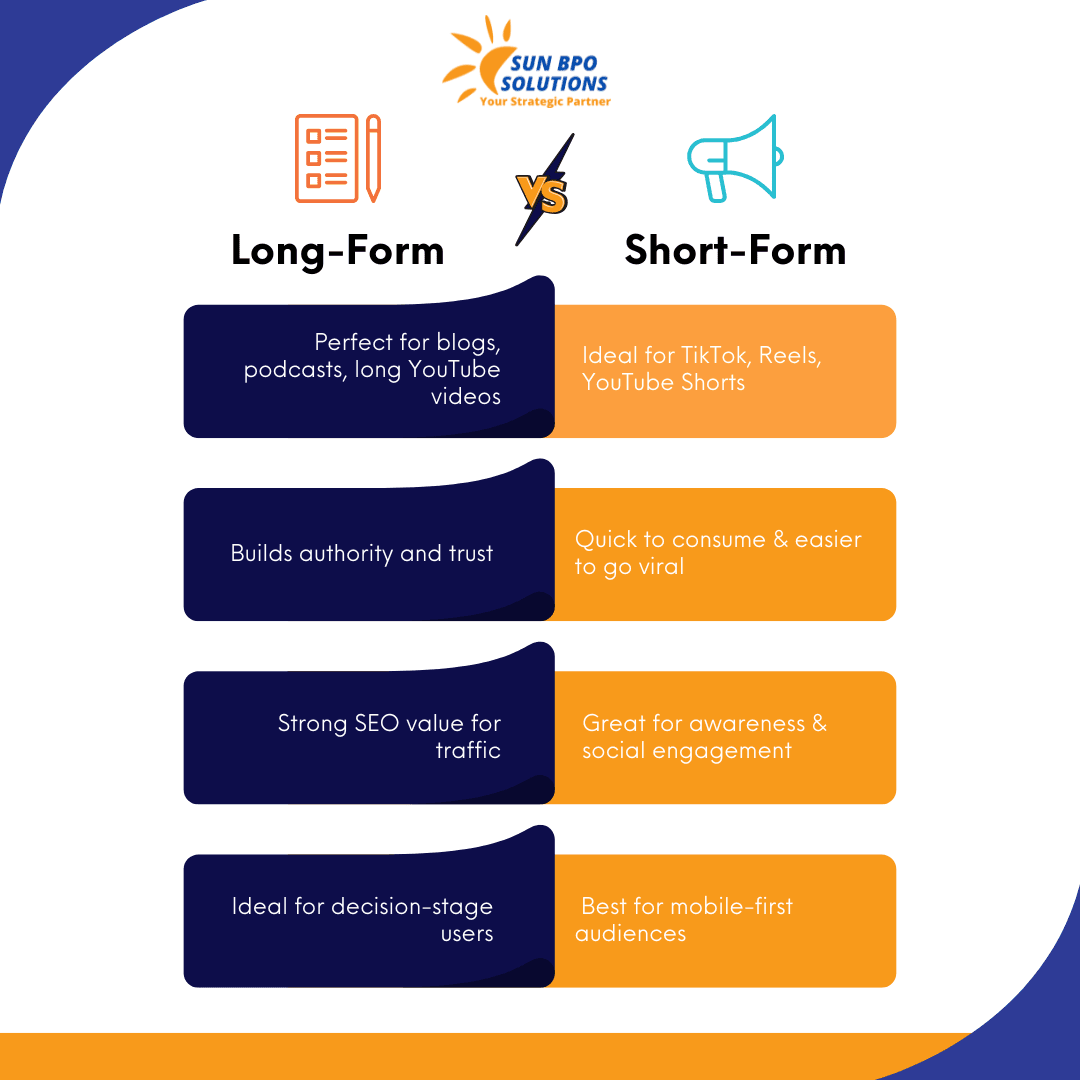 Interactive Whitepapers &Amp; Ebooks In 2025: The Smart Comeback Of Long-Form Content Marketing 1 Interactive Content Marketing in 2025