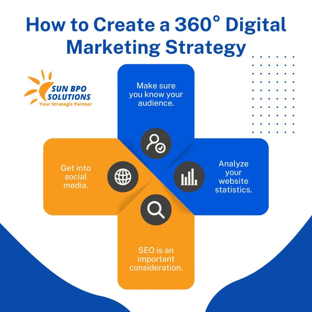 digital marketing audit services report, Data, Design & Desire in Digital Marketing Formula Strategy