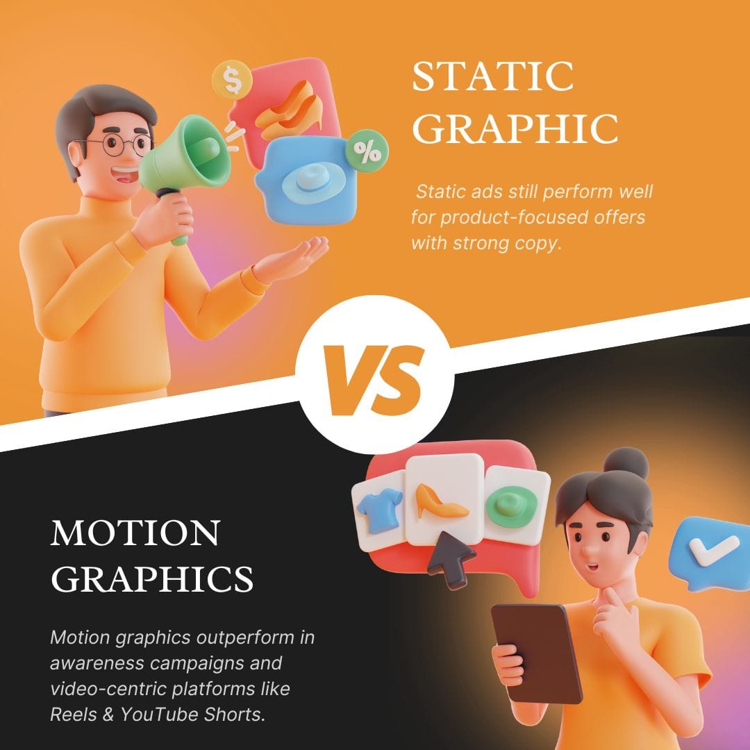 Why Motion Graphics Are Outperforming Static Images In Social Media Campaigns 1 Motion Graphics Design for Social Media Success