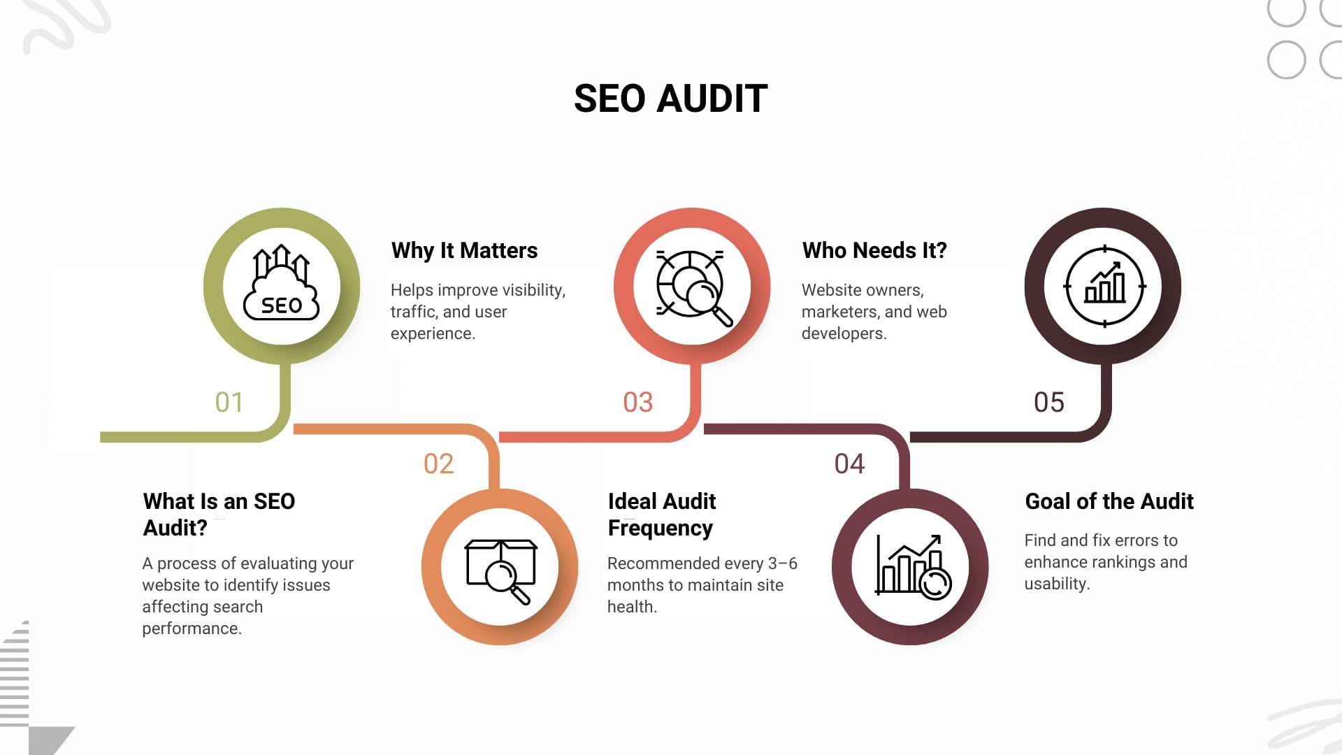 Duplicate content issues are the hidden SEO killer