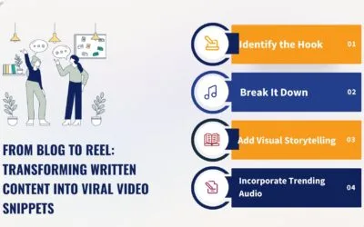 From Blog to Reel: Transforming Written Content into Viral Video Snippets