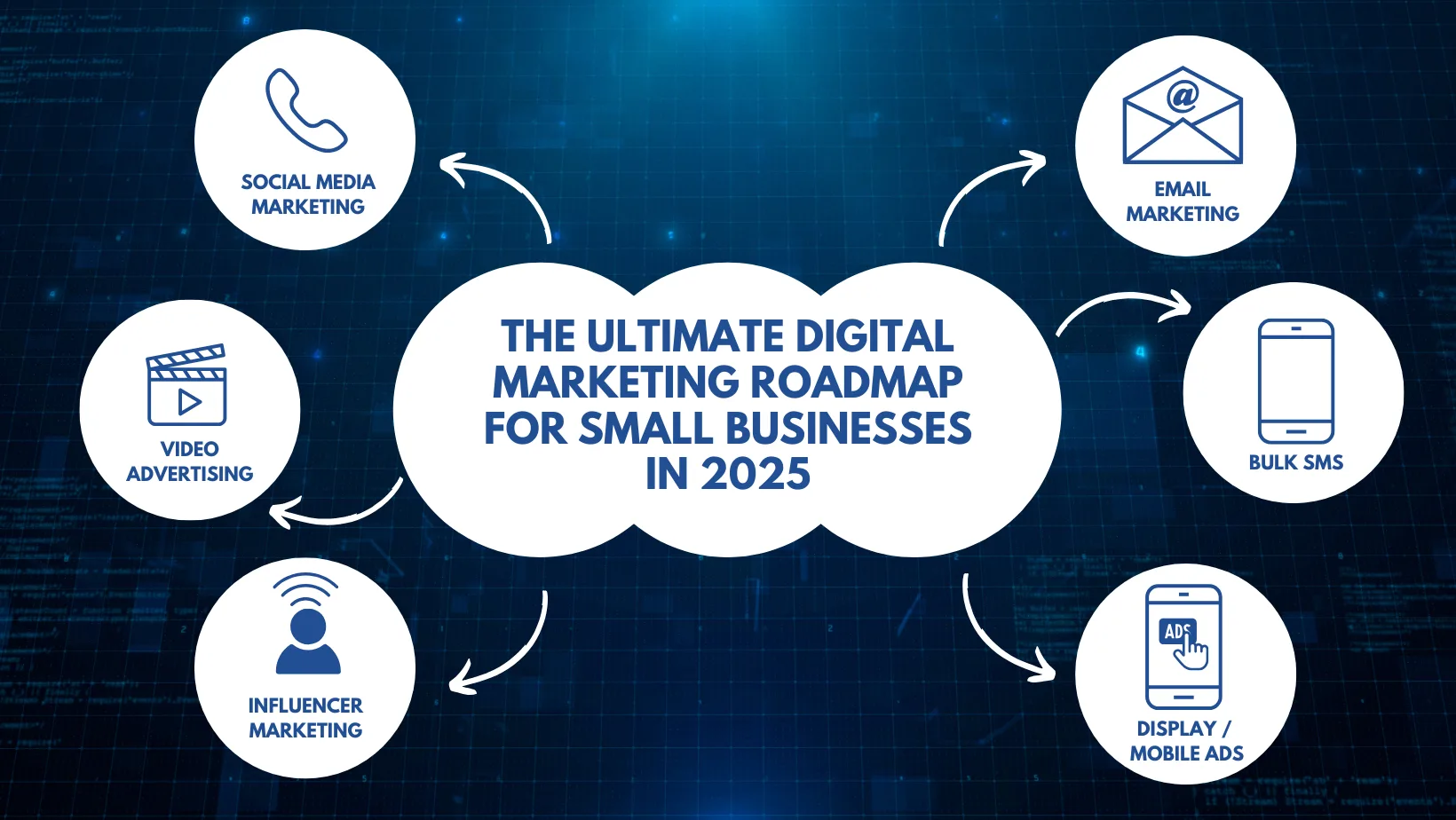 Social media marketing