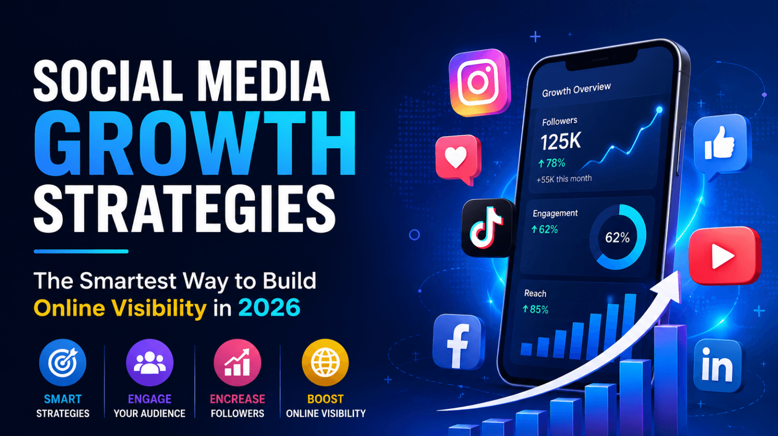 Social media marketing Strategy Social media marketing