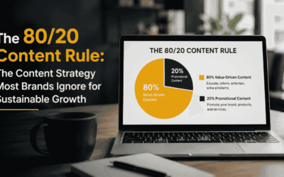 The 80/20 Content Rule: The Content Strategy Most Brands Ignore for Sustainable Growth