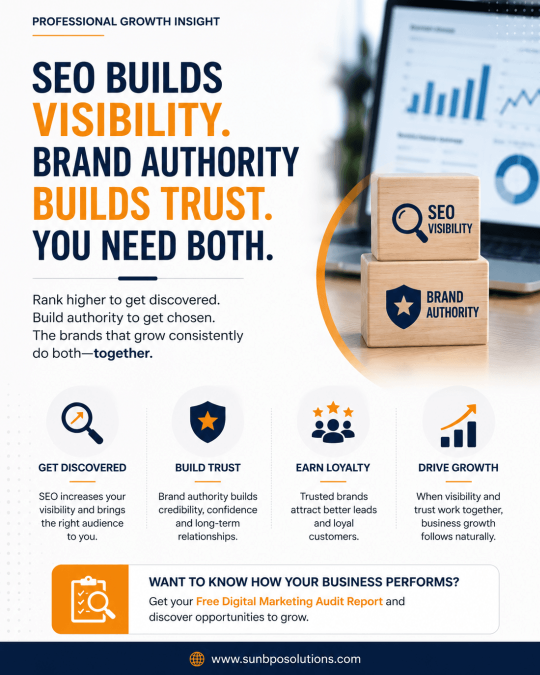 Organic SEO Traffic and Build Brand Authority