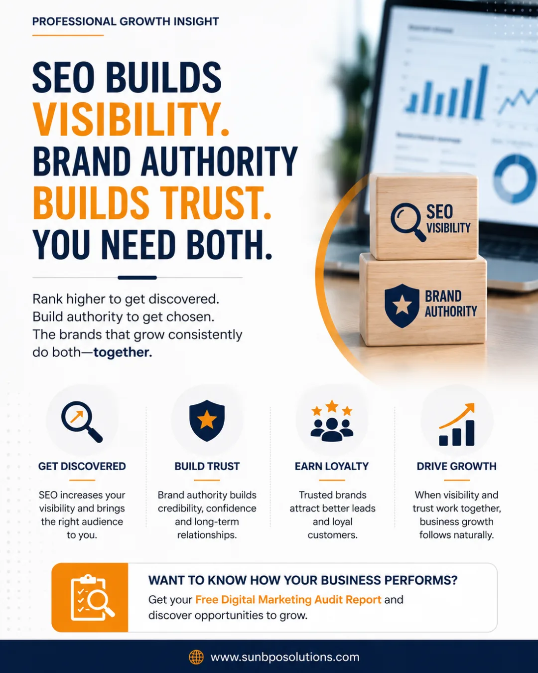 social media mentions,Organic SEO Traffic and Build Brand Authority