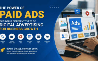 The Power of Paid Ads: Exploring Different Types of Digital Advertising for Business Growth