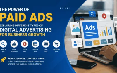 The Power of Paid Ads: Exploring Different Types of Digital Advertising for Business Growth