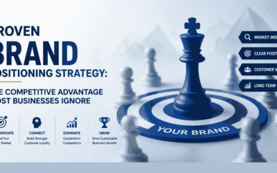 Proven Brand Positioning Strategy: The Competitive Advantage Most Businesses Ignore
