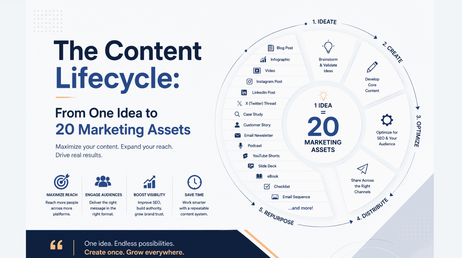 Social media marketing Strategy Social media marketing