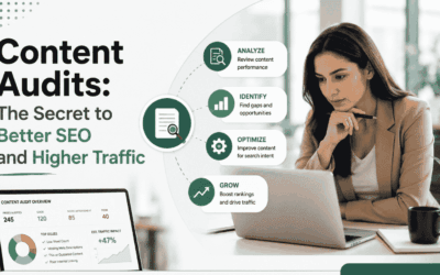 Blog 2 Content Audits: The Secret to Better SEO and Higher Traffic