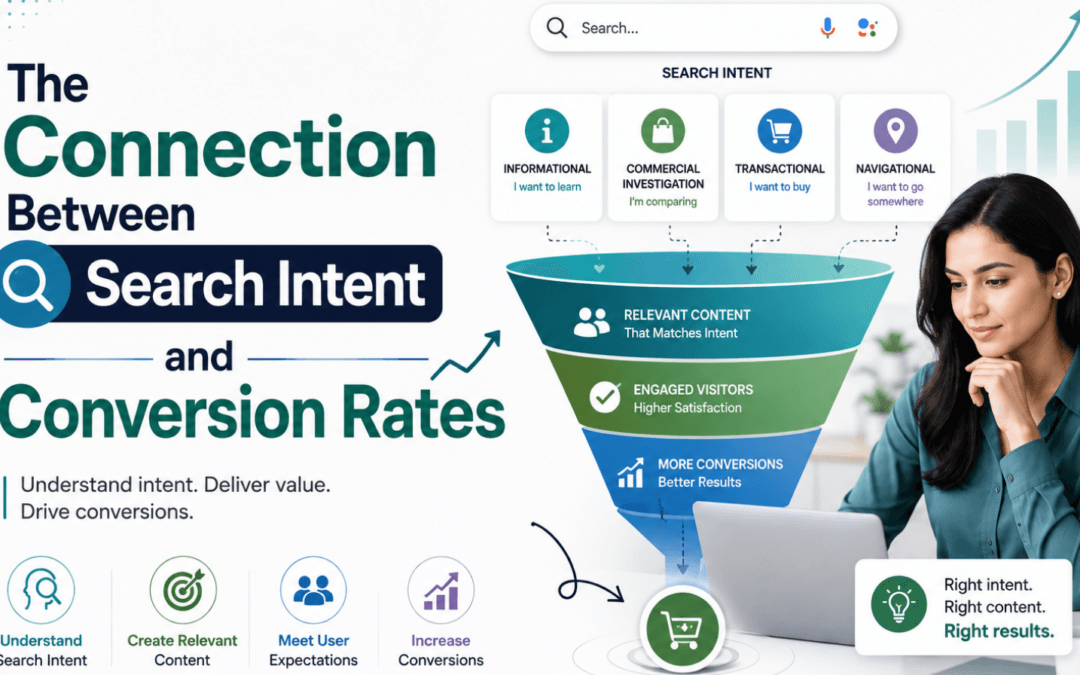 The Connection Between Search Intent and Conversion Rates