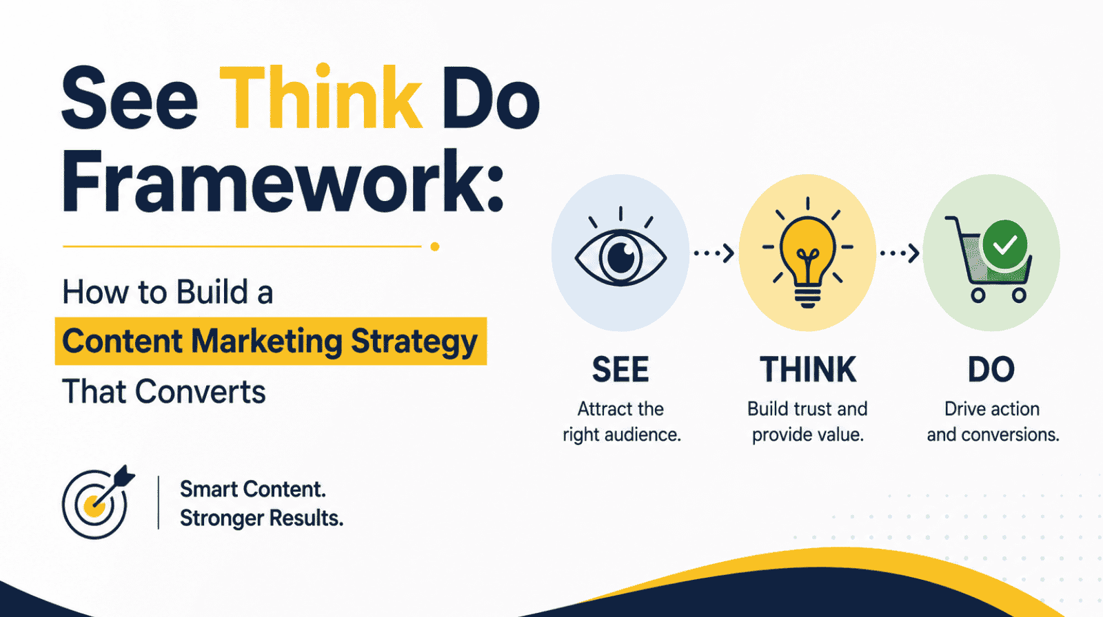 Social media marketing Strategy Social media marketing