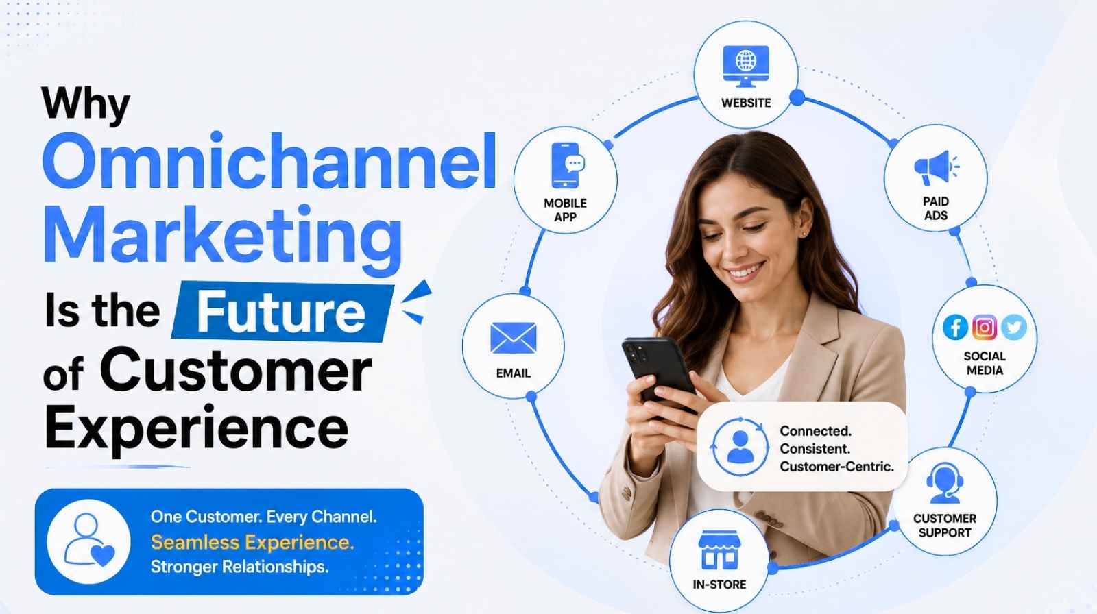Social media marketing
