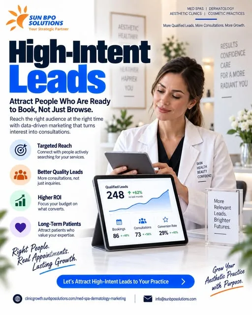 dermatology practice marketing,After Hours Review,AI Recommendation for Med Spas,spa advertising ideas,Dermatology Website,Patient Journey Mapping for MedSpas