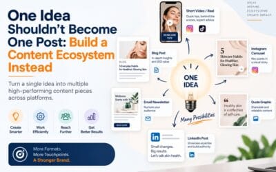 One Idea Shouldn’t Become One Post: Build a Content Ecosystem Instead