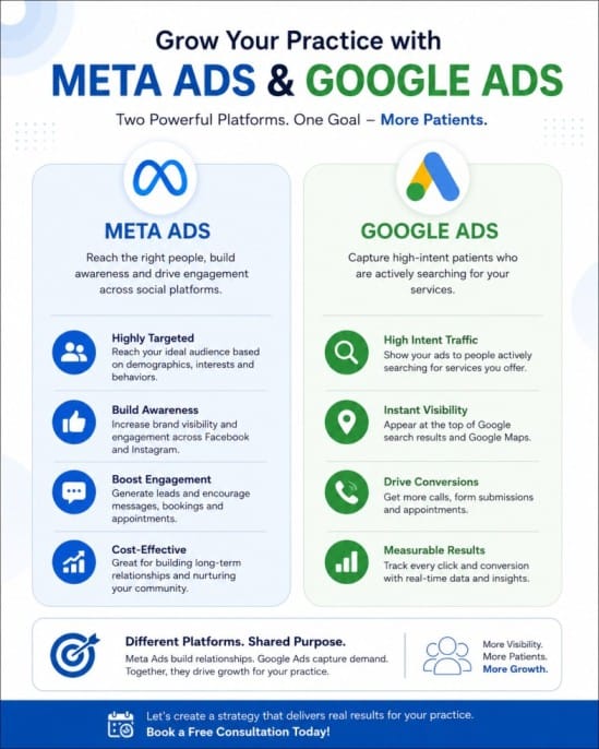 Beyond Return On Ad Spend: The Powerful Performance Marketing Metrics That Drive Real Business Growth 1 Return on Ad Spend is important