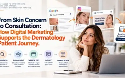 From Skin Concern to Consultation: How Digital Marketing Supports the Dermatology Patient Journey
